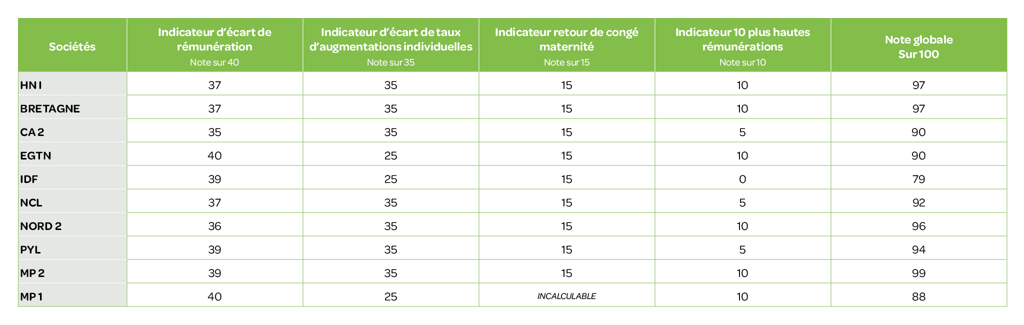 indicateurs égalité homme femme